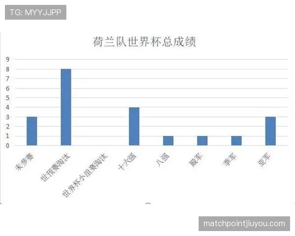 荷兰世界杯冠军希望排名 荷兰世界杯冠军希望排名